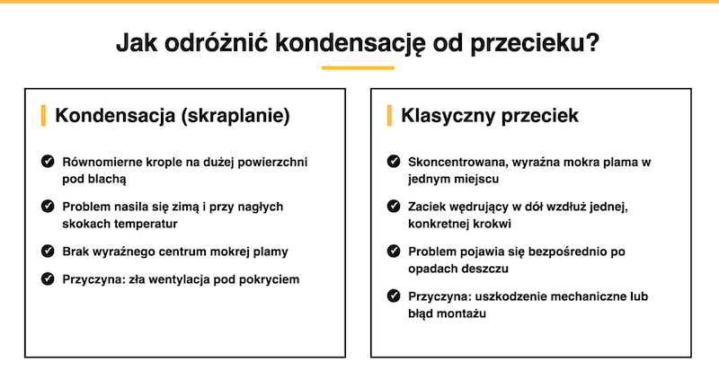 jak odróżnić przeciek