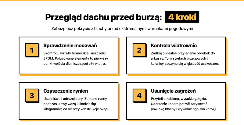 Przegląd dachu przed burzą