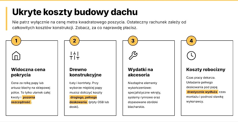 Ukryte koszty budowy dachu