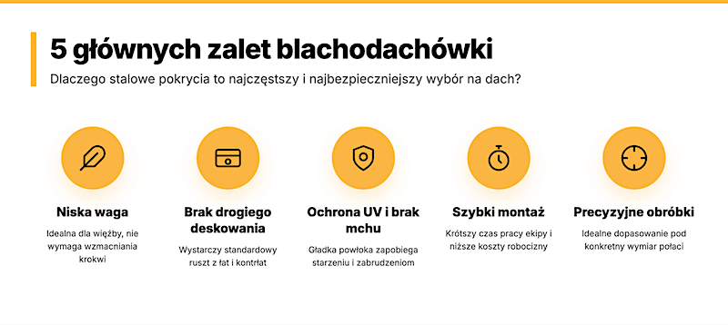 5 zalet blachodachówki